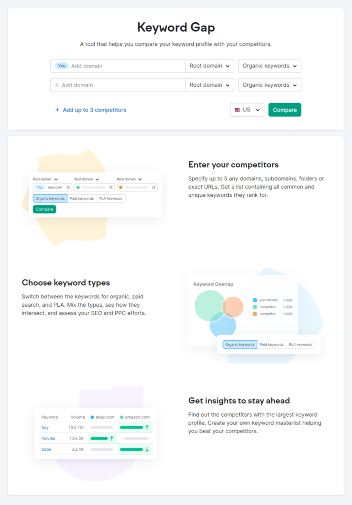 Semrush Keyword Gap