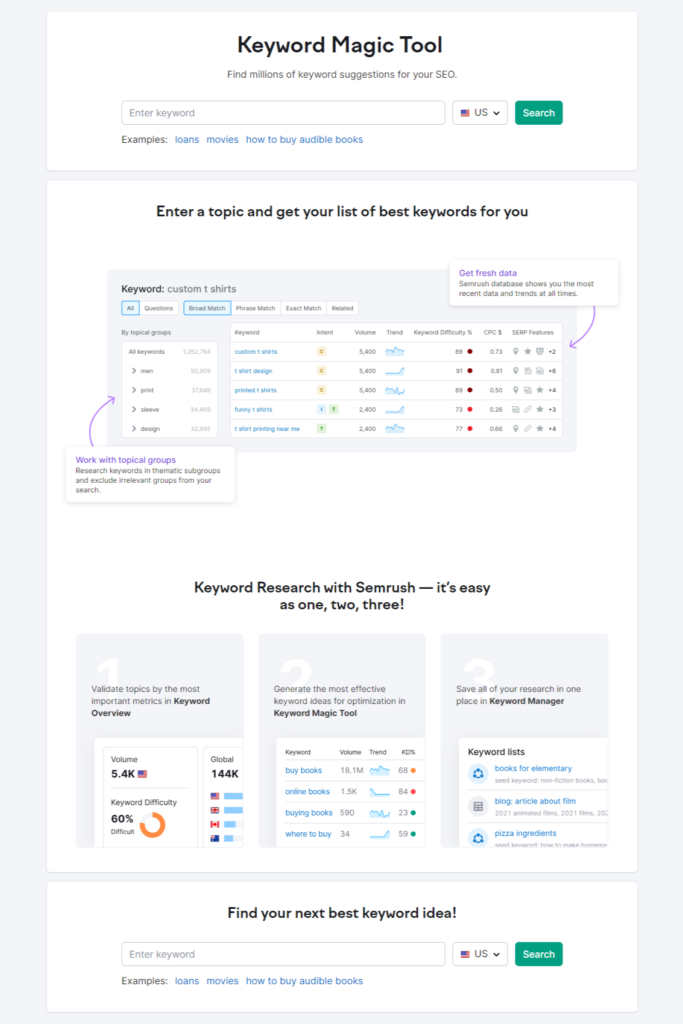 Semrush Keyword Magic Tool